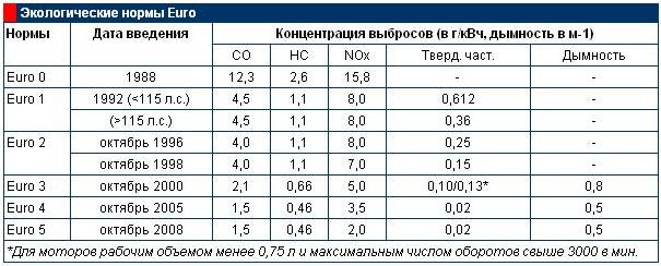 5 Фото Стандарт