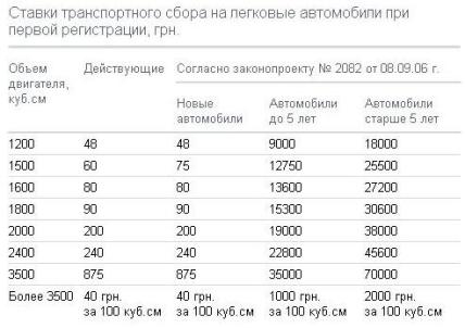Сколько стоит растаможить машину в россии 2018 Сколько стоит растаможить машину в россии 2018